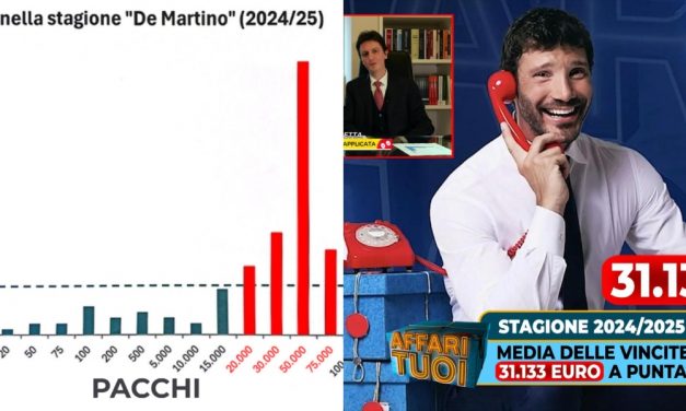 Striscia: “Affari tuoi è pilotato. Le vincite non sono legate al caso ma all’intervento del Dottore”