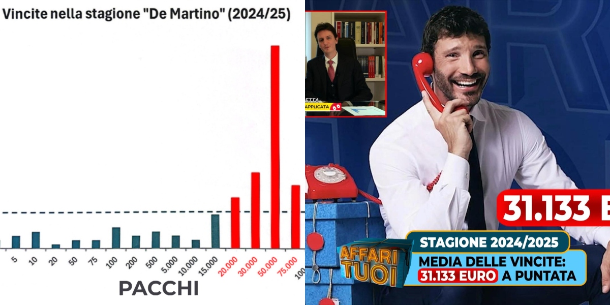 Striscia: “Affari tuoi è pilotato. Le vincite non sono legate al caso ma all’intervento del Dottore”